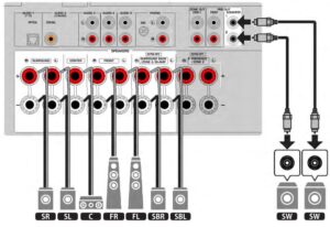 RX-V6A-amplifier-inputs,outputs